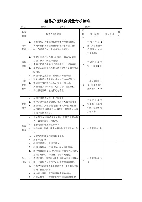 整体护理综合质量考核标准