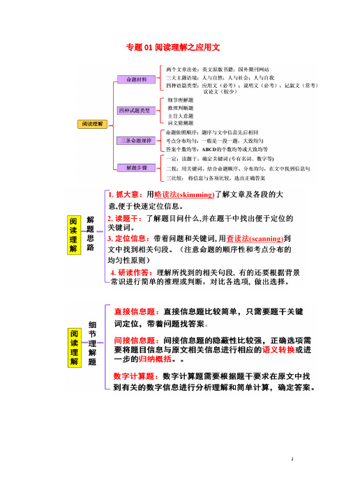 2023届高三英语 开学考试名校新题快递 专题01(阅读理解之应用文)