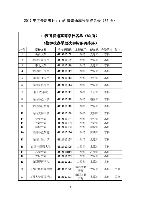 2019年度最新统计：山西省普通高等学校名录(82所)