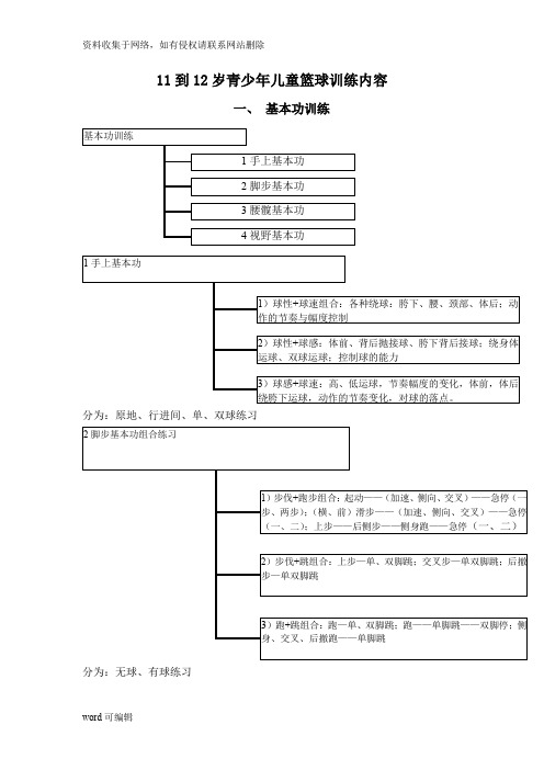 11到12岁青少年儿童篮球训练内容备课讲稿