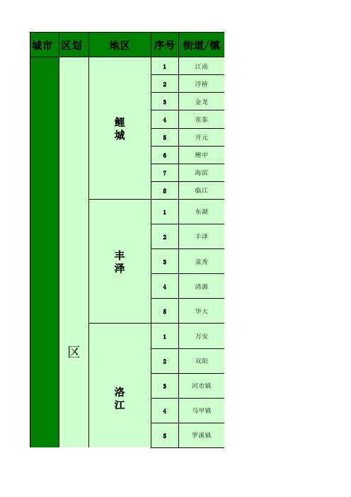 福建泉州城乡分解表大全、市场管理和业务必备(2014年泉州所有城区到乡镇名称)