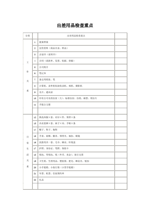 出差用品检查单模板