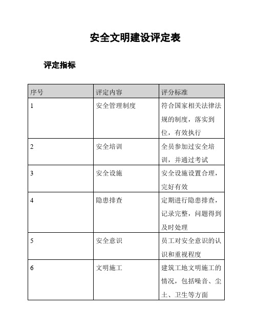 安全文明建设评定表