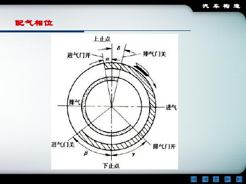 第四章：化油器式发动机燃油供给系统