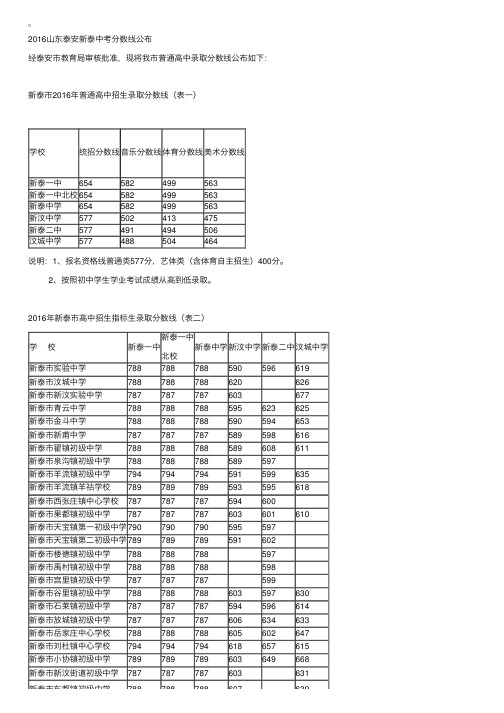 2016山东泰安新泰中考分数线公布