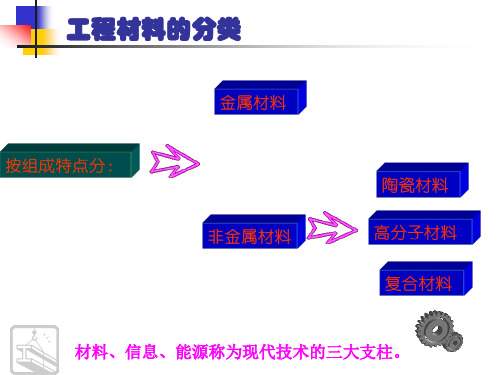 材料成型工艺1章金属材料的基本知识