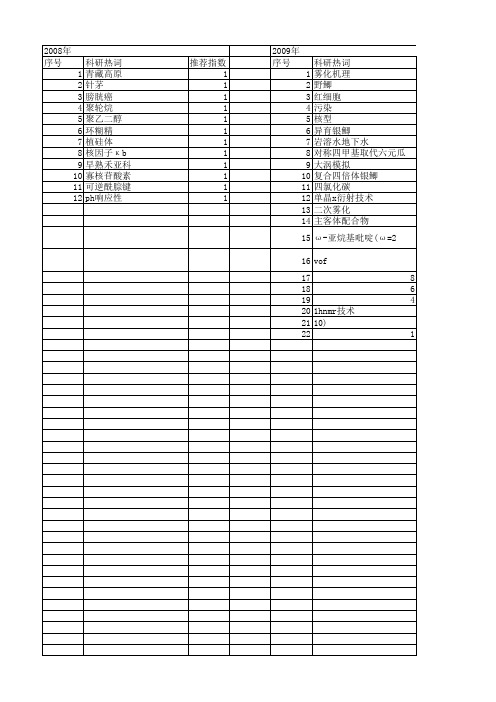 【国家自然科学基金】_哑铃型_基金支持热词逐年推荐_【万方软件创新助手】_20140802