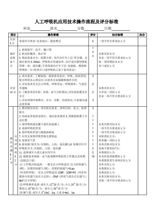 人工呼吸机应用技术操作流程及评分标准