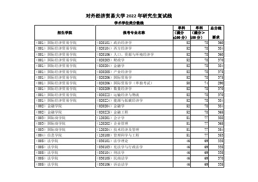 对外经济贸易大学2022年研究生复试线