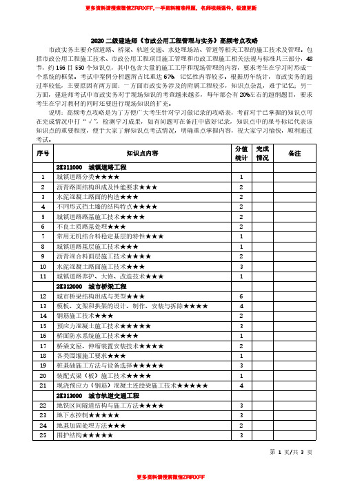 2020二建市政-环球-高频考点攻略