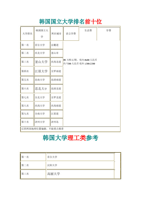 韩国国立大学排名前十位