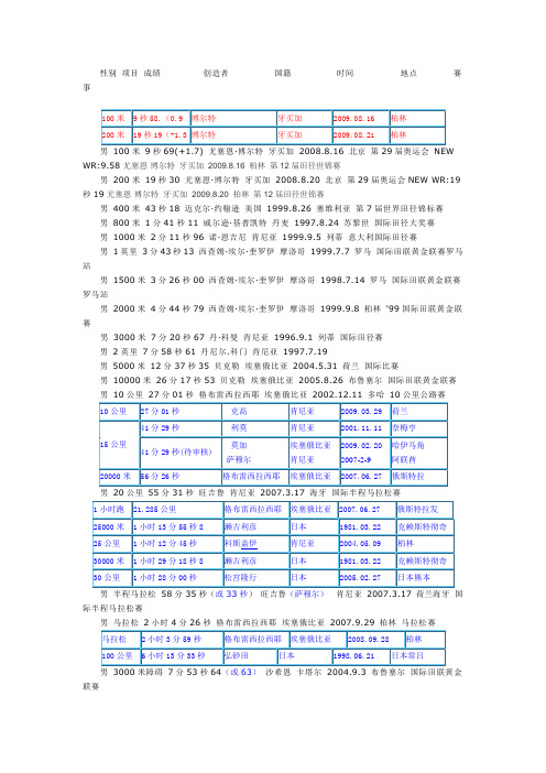 最新男女田径世界纪录