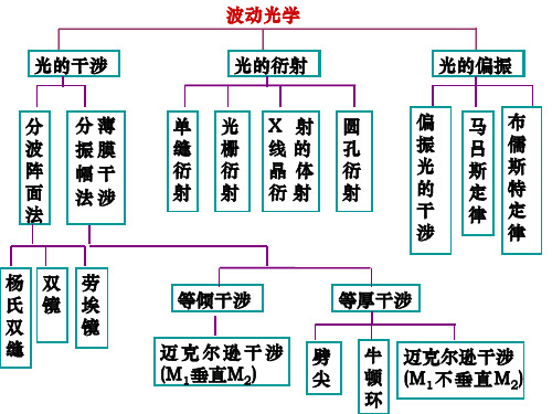 圆孔衍射