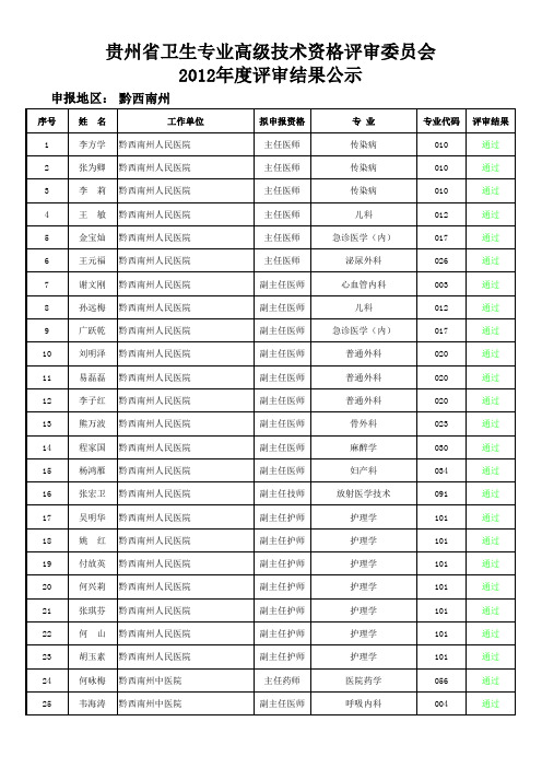 9、贵州省卫生专业高级技术资格评审委员会2012年度评审结果公示(黔西南州)