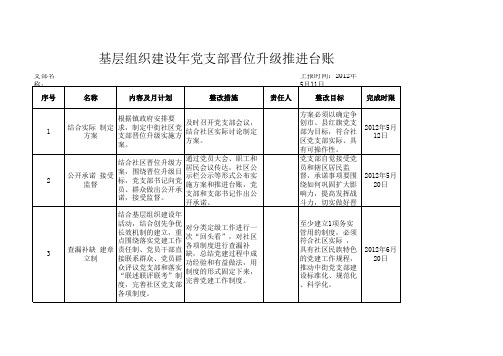 基层组织建设年党支部晋位升级推进台账1(1)