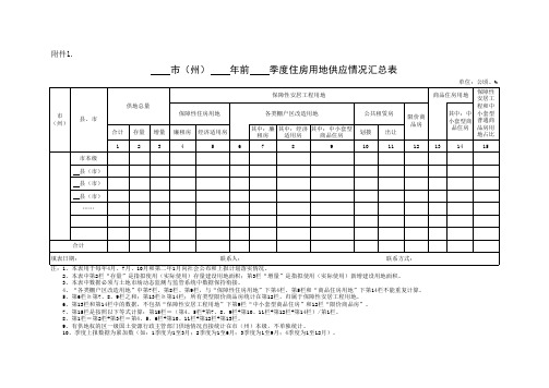 建设用地供应计划表