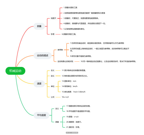八年级物理第一章机械运动思维导图
