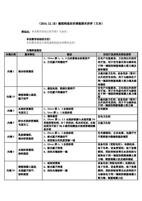 (2014.12.18)建筑构造实训课程期末讲评(文本)