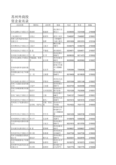 苏州外商投资企业名[1]..