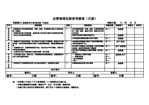 企管部岗位职责考核表