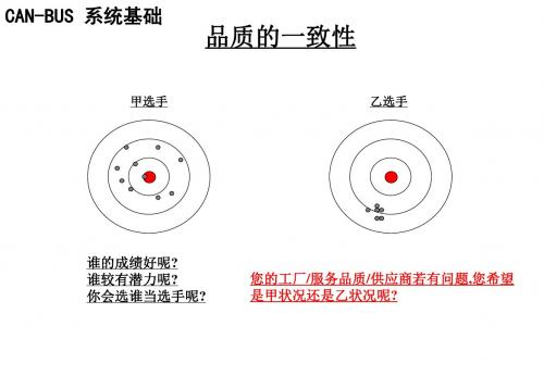 CPK培训教材ppt课件