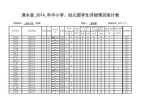 新2014汤浴清水县中小学生详细情况统计表