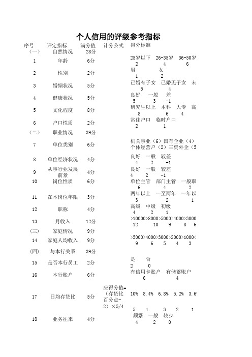 个人信用评级的参考指标