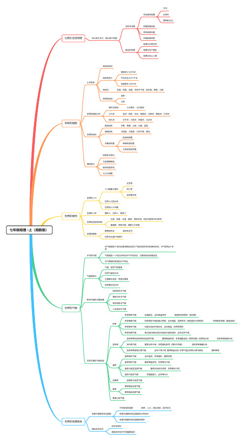 七年级地理上册(湘教版)思维导图