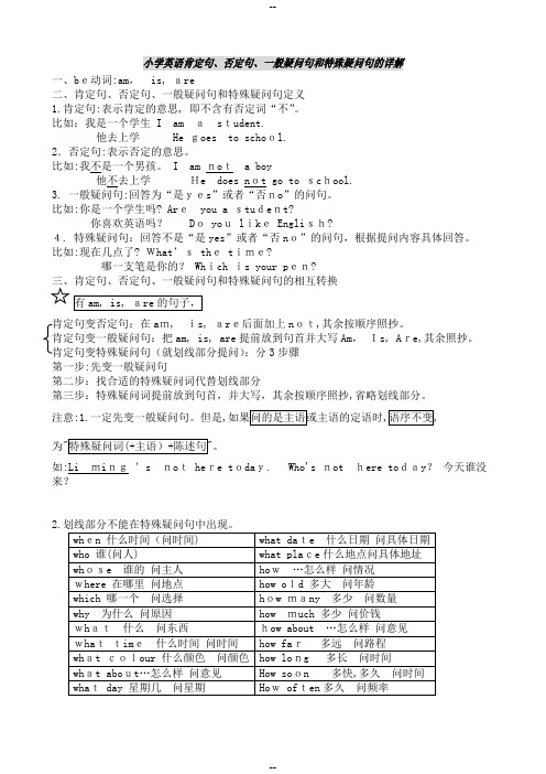 小学英语肯定句、否定句、一般疑问句和特殊疑问句的介绍