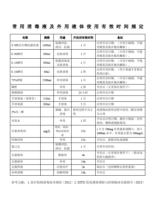 常用消毒液及外用液体使用有效时间规