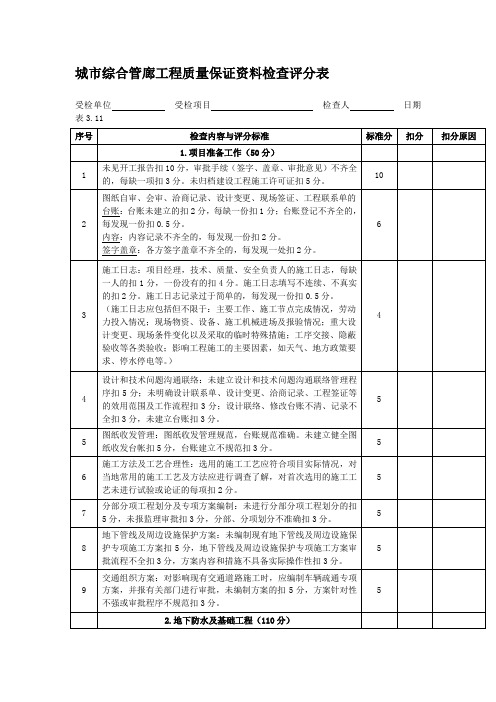 城市综合管廊工程质量保证资料检查评分表