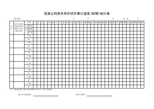 混凝土同条件养护试件累计温度(龄期)统计表1