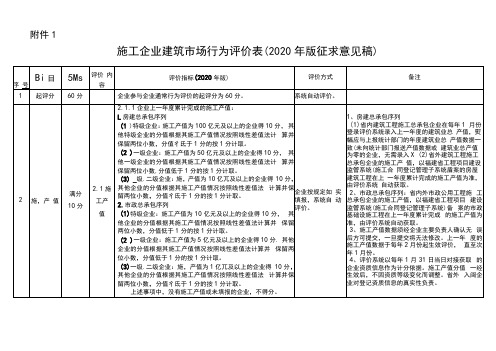 福建省建筑施工企业信用综合评价体系企业通常行为评价表(2020年版)