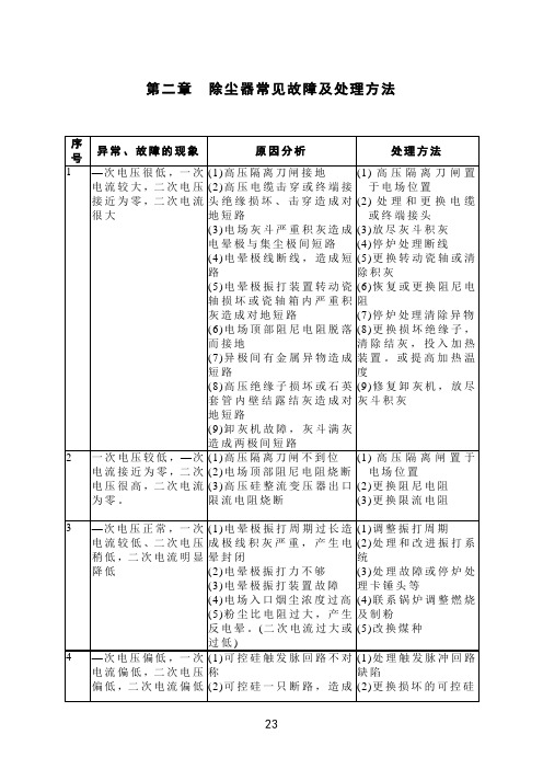 除尘器常见故障及处理方法