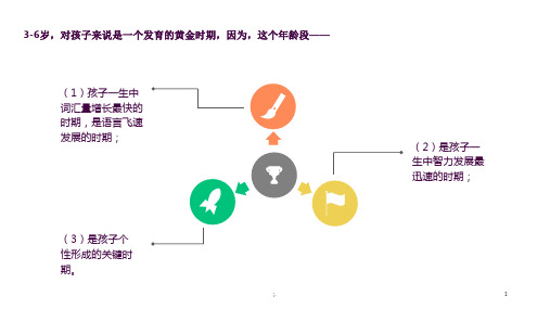 3-6岁儿童心理发展特点ppt课件