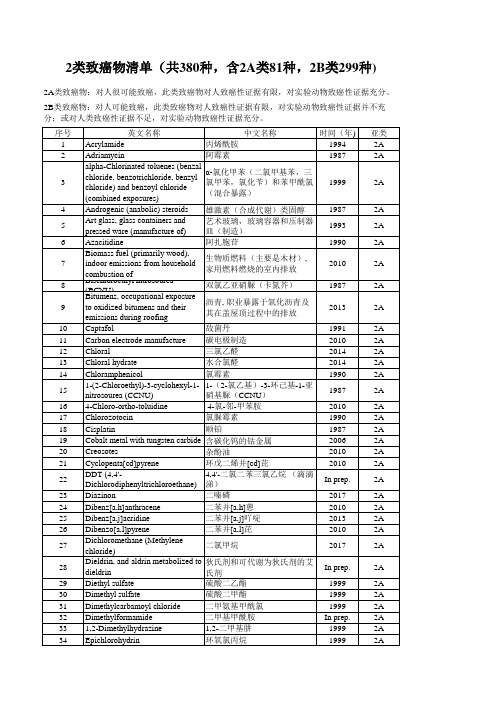 2类致癌物清单(共380种,含2A类81种,2B类299种)