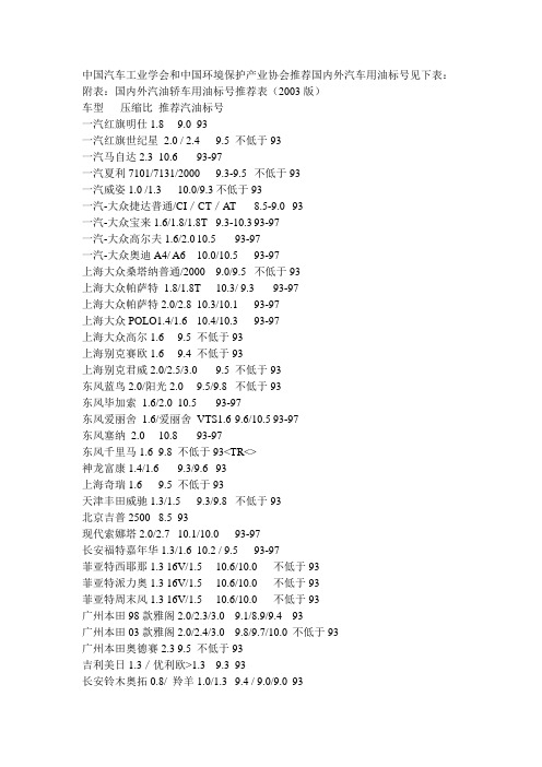 部分车型所需汽油标号