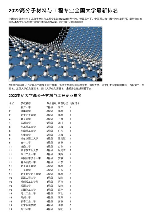 2022高分子材料与工程专业全国大学最新排名