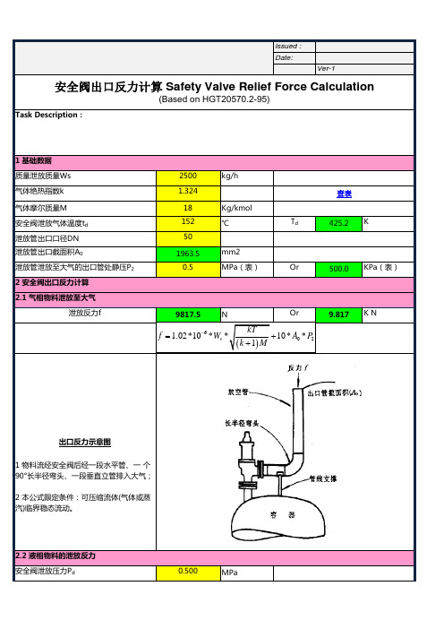 安全阀出口反力计算表-Safety Valve Relief Force Calculation