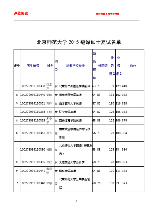 2015年北京师范大学翻译硕士考研复试名单,复试经验,复试分数线