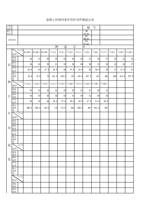 同条件测温记录2012年