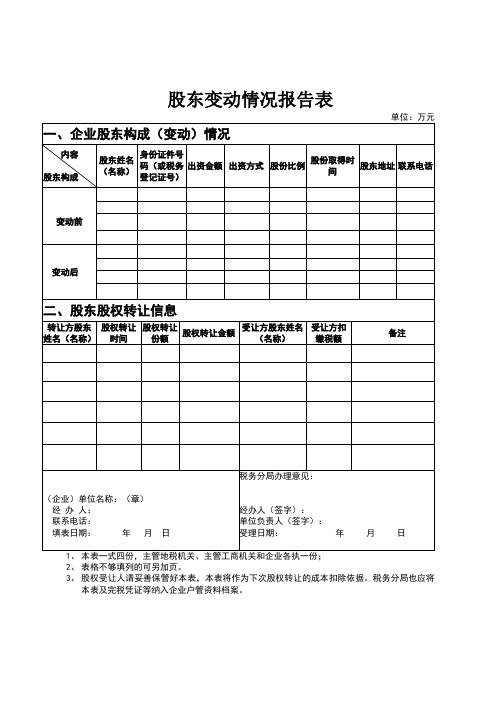 股东变动情况报告表