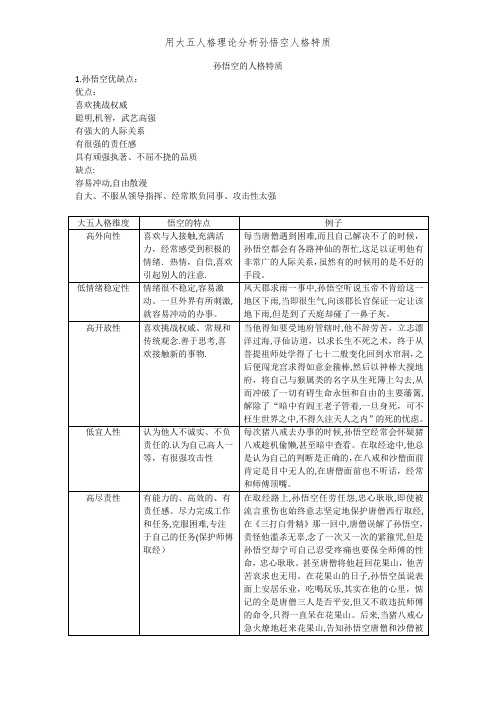 用大五人格理论分析孙悟空人格特质