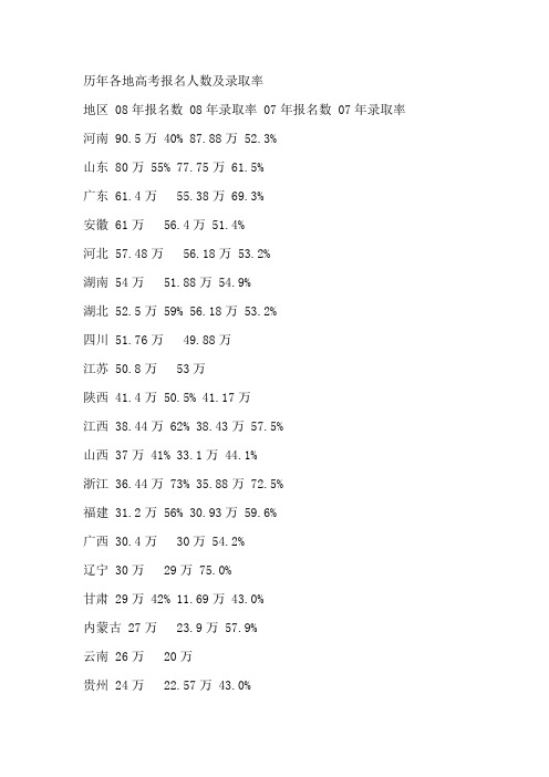 历年各地高考报名人数及录取率