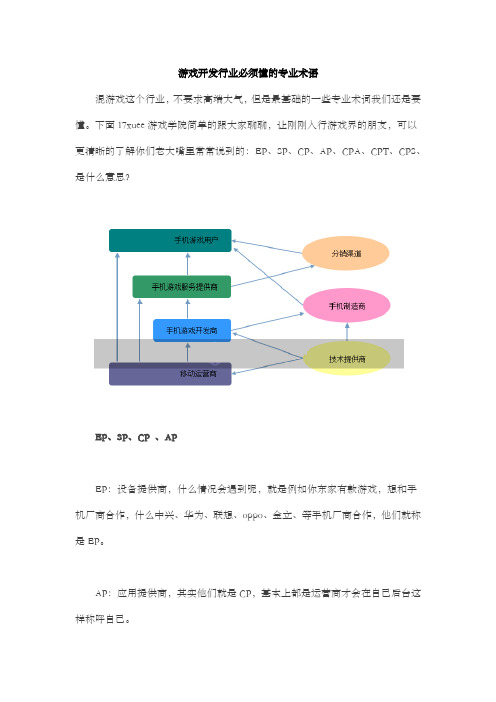 游戏开发行业必须懂的专业术语