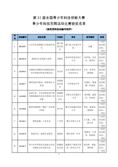 第31届全国青少年科技创新大赛