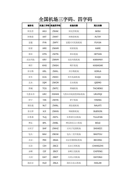 全国机场三字码、四字码