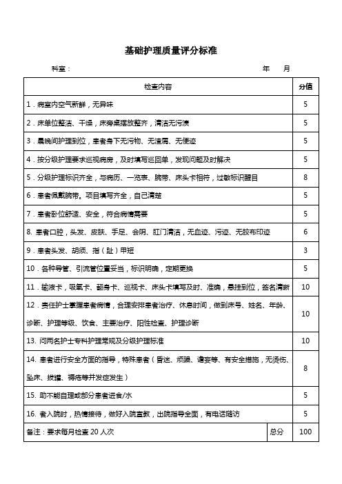 护理质量评分标准