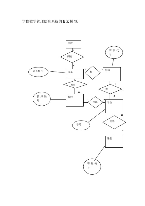 学校教学管理信息系统的E-R模型