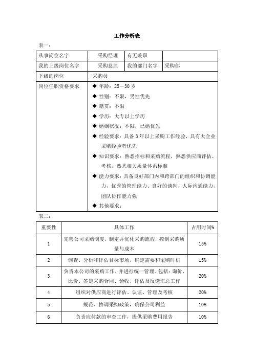 工作分析表(采购经理)